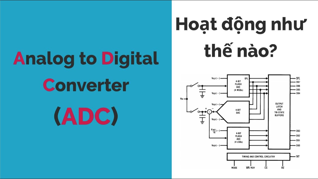 ADC hoạt động như thế nào? | Bộ chuyển đổi tín hiệu Analog - Digital | Học Nghề Kỹ Sư Điện & Điện Tử